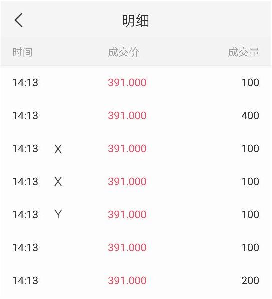 逐條明細功能介紹