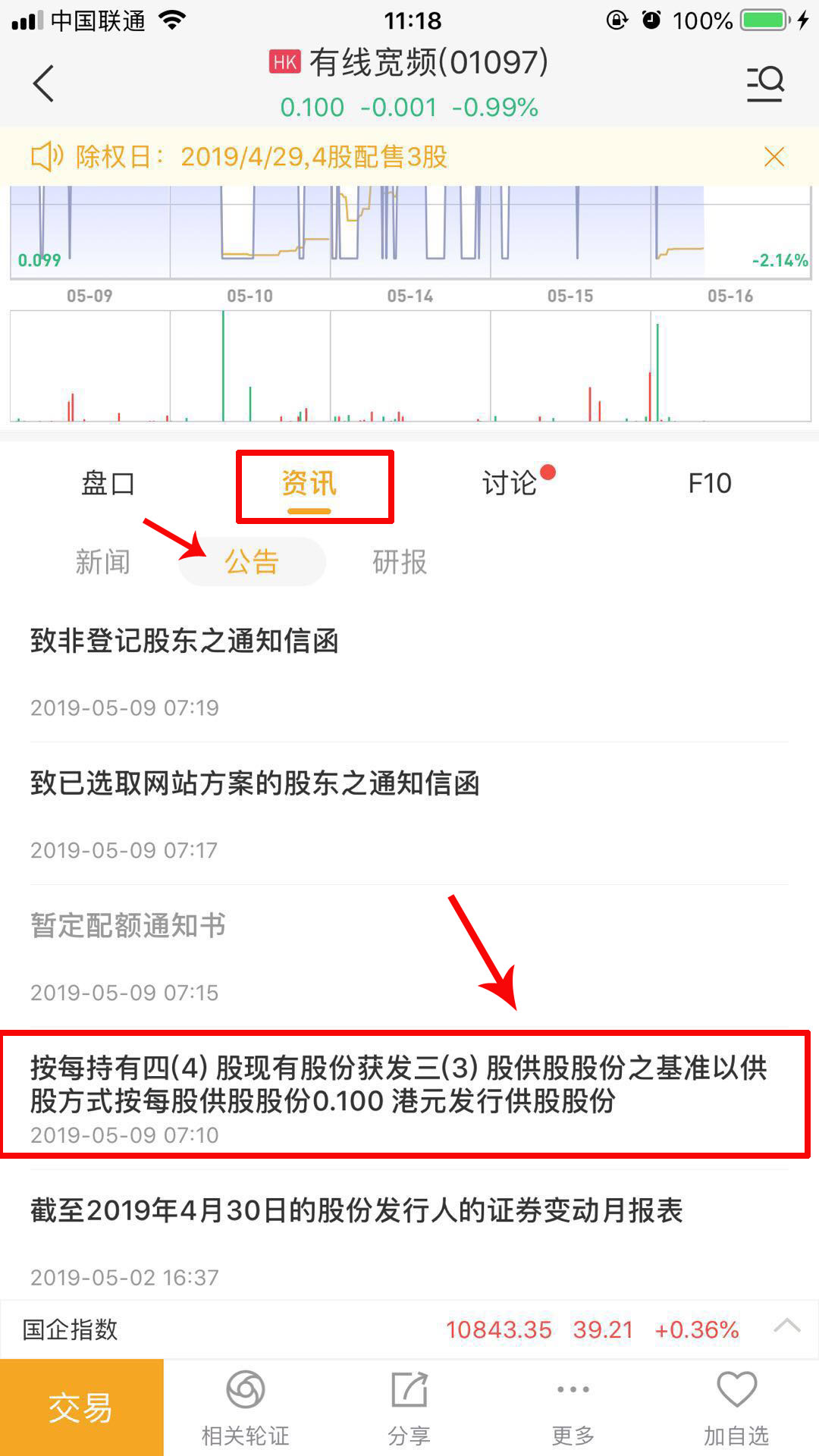 供股信息