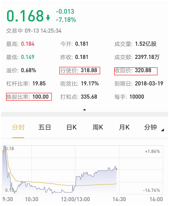 牛熊证强制收回后剩余价值如何计算