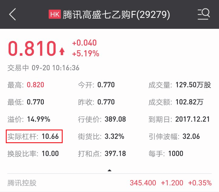 實際槓桿