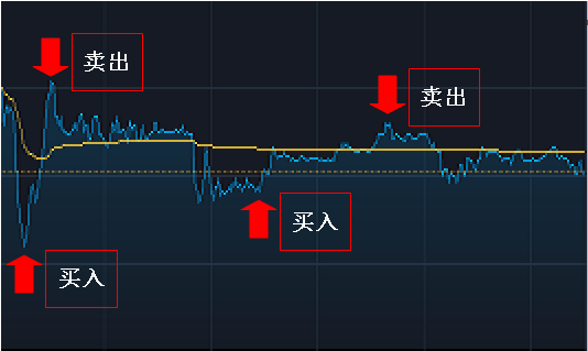 買賣T+0