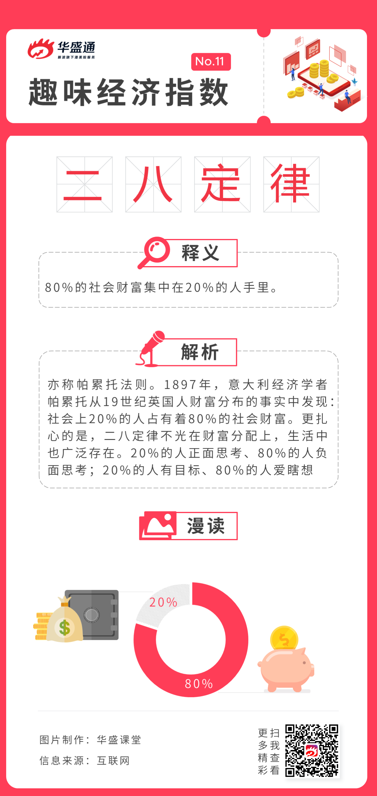二八定律