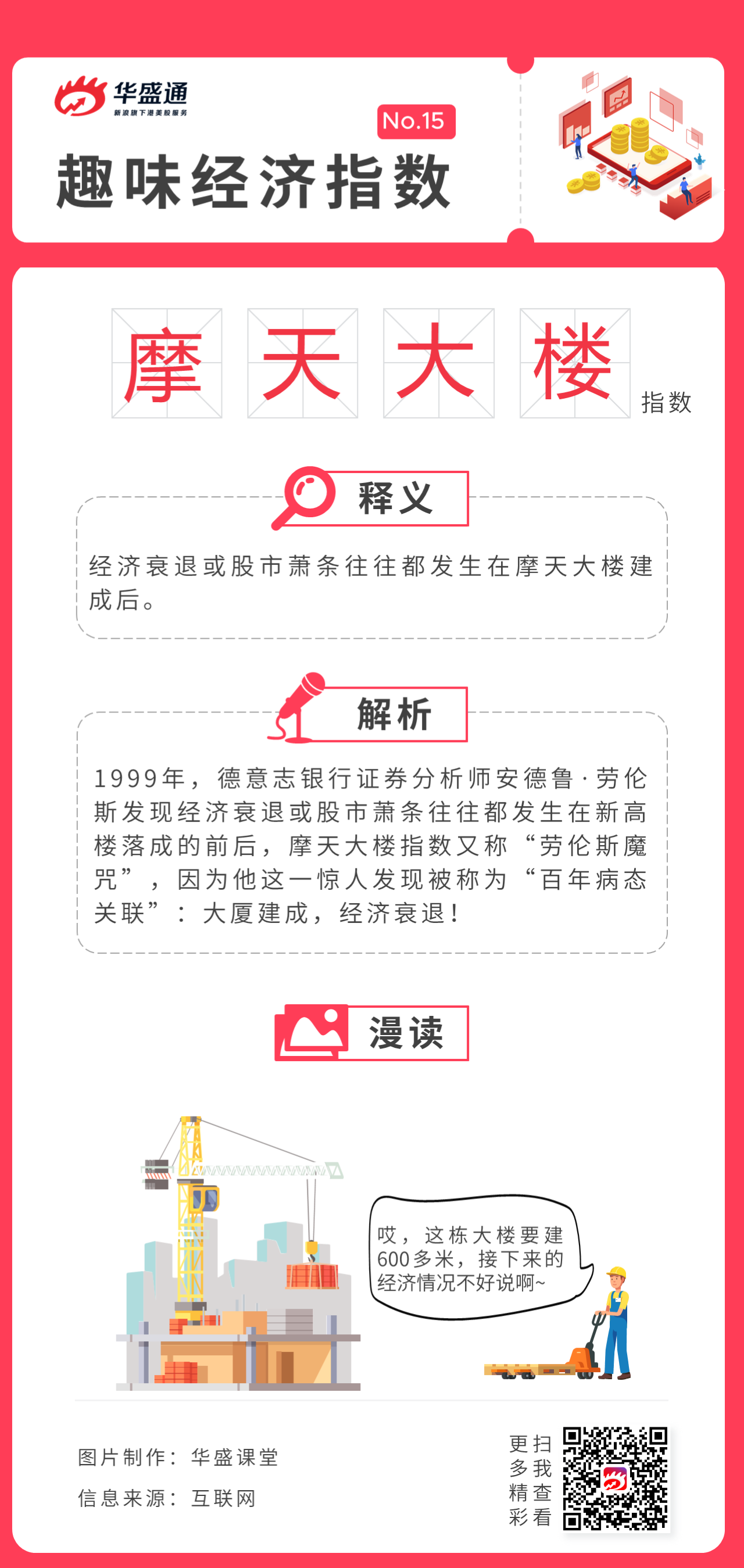 摩天大楼指数