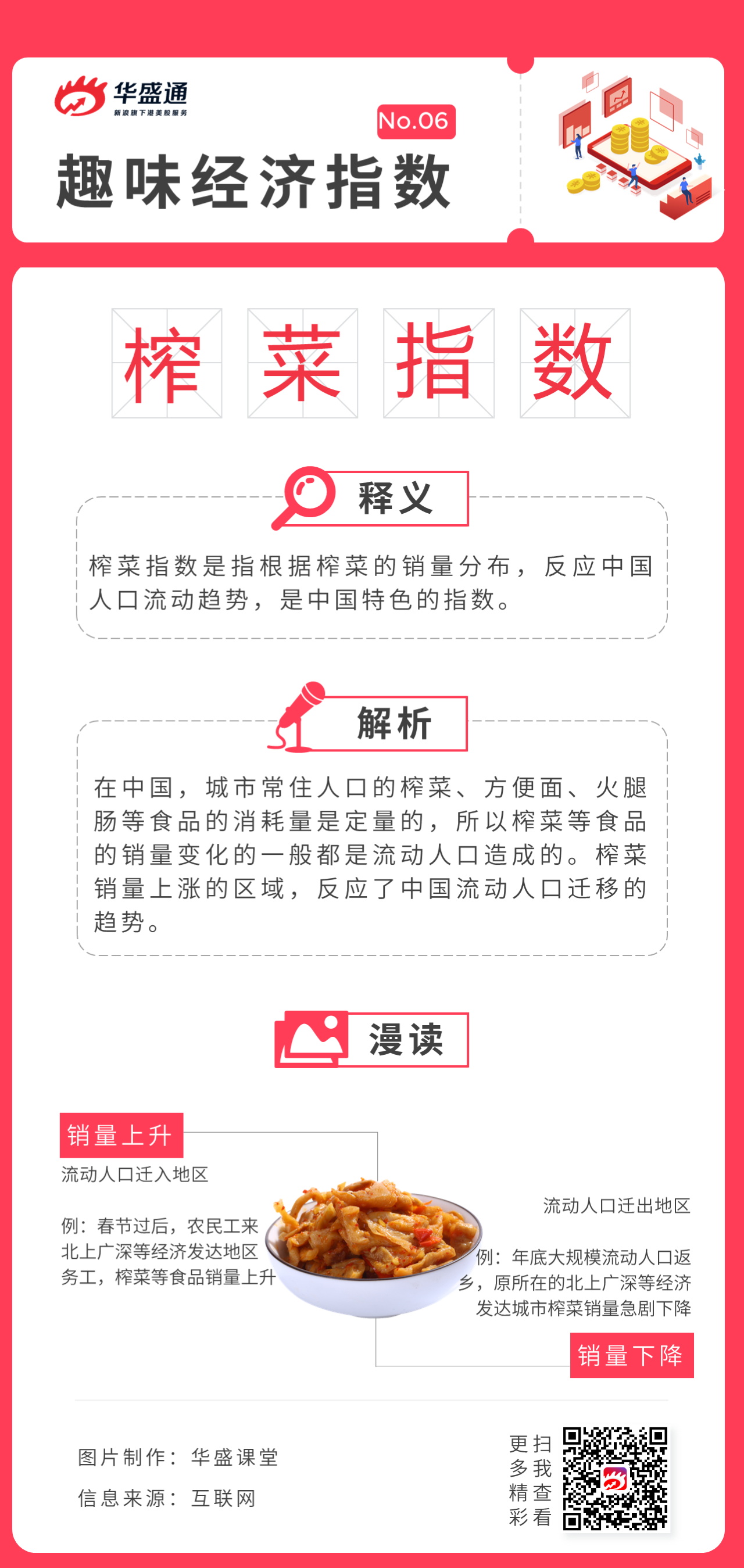 榨菜指数