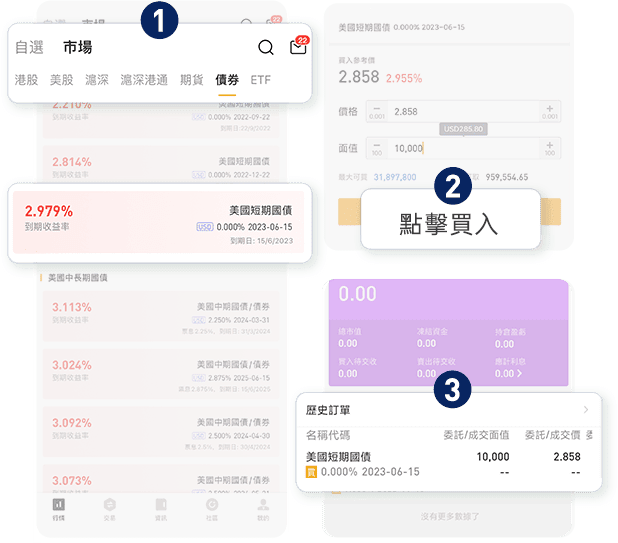 美國國債怎麼買