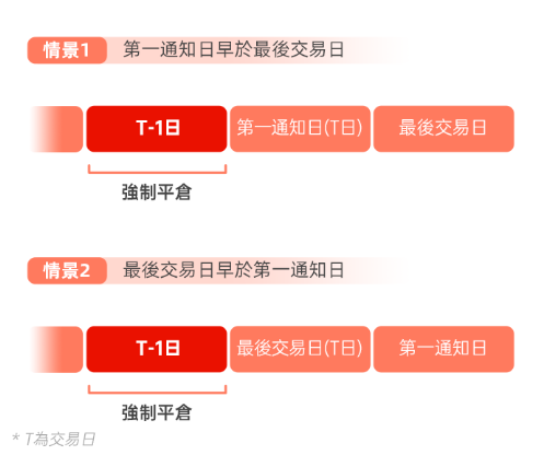 金油比意義